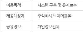 이용목적은 시스템구축 및 유지보수, 제공대상자는 주식회사 브이더블유, 고유정보는 가입정보전체