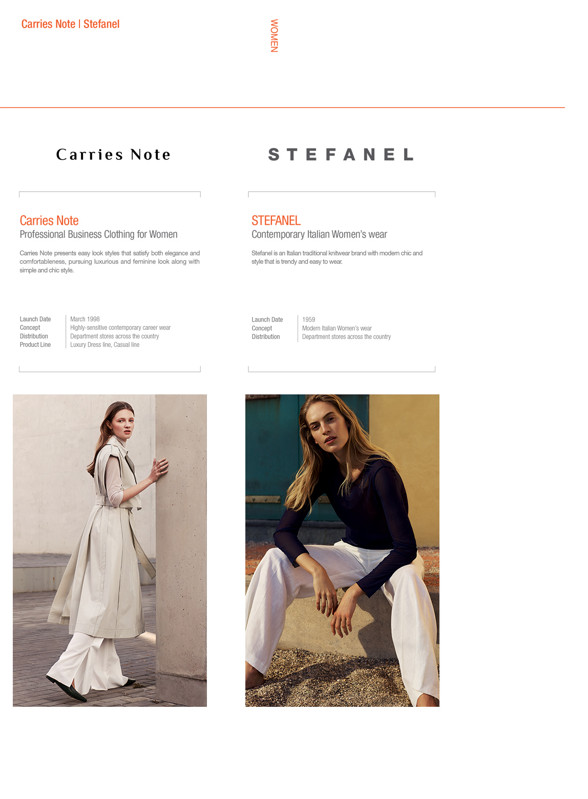 Fashion group Hyungji Brands Carries Note Stefanel