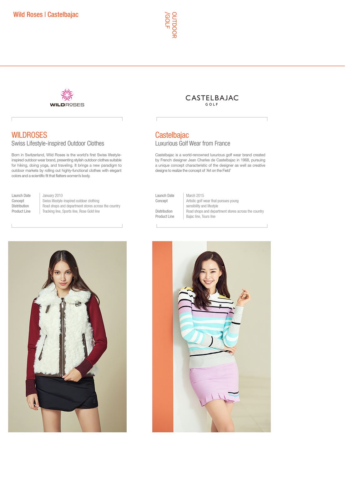 Fashion group Hyungji Brands Wild Roses Castelbajac